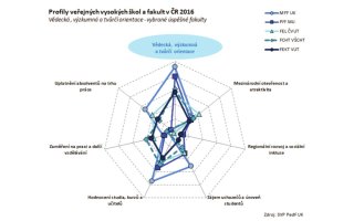 Bohatství v rozmanitosti