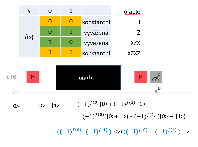 Deutschův algoritmus