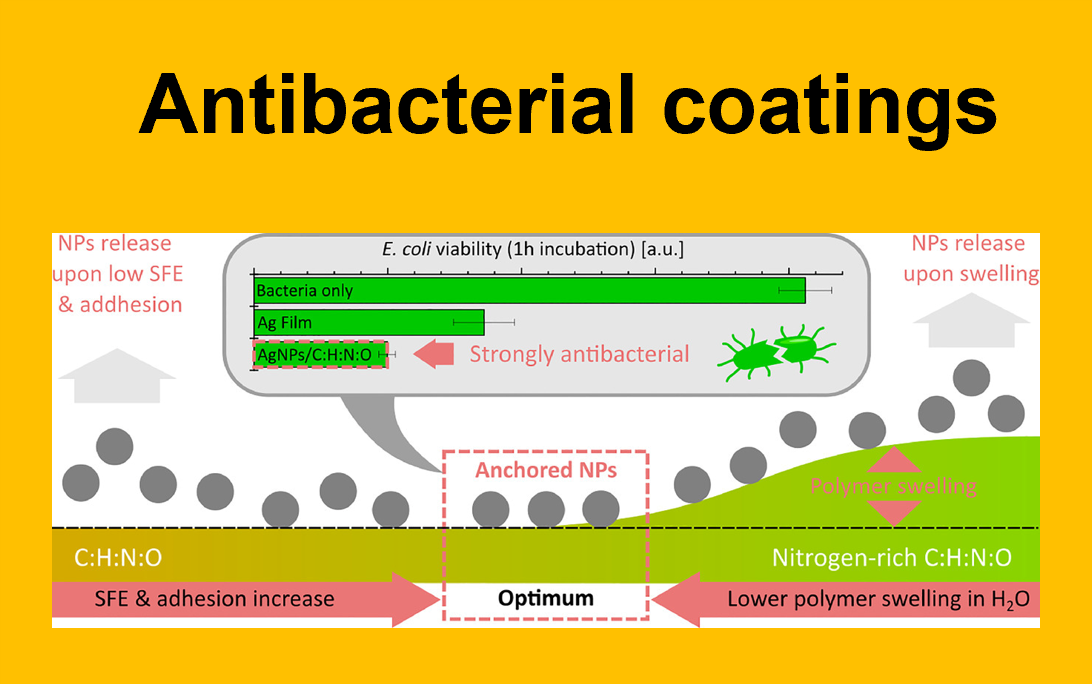 Antibacterial coatings