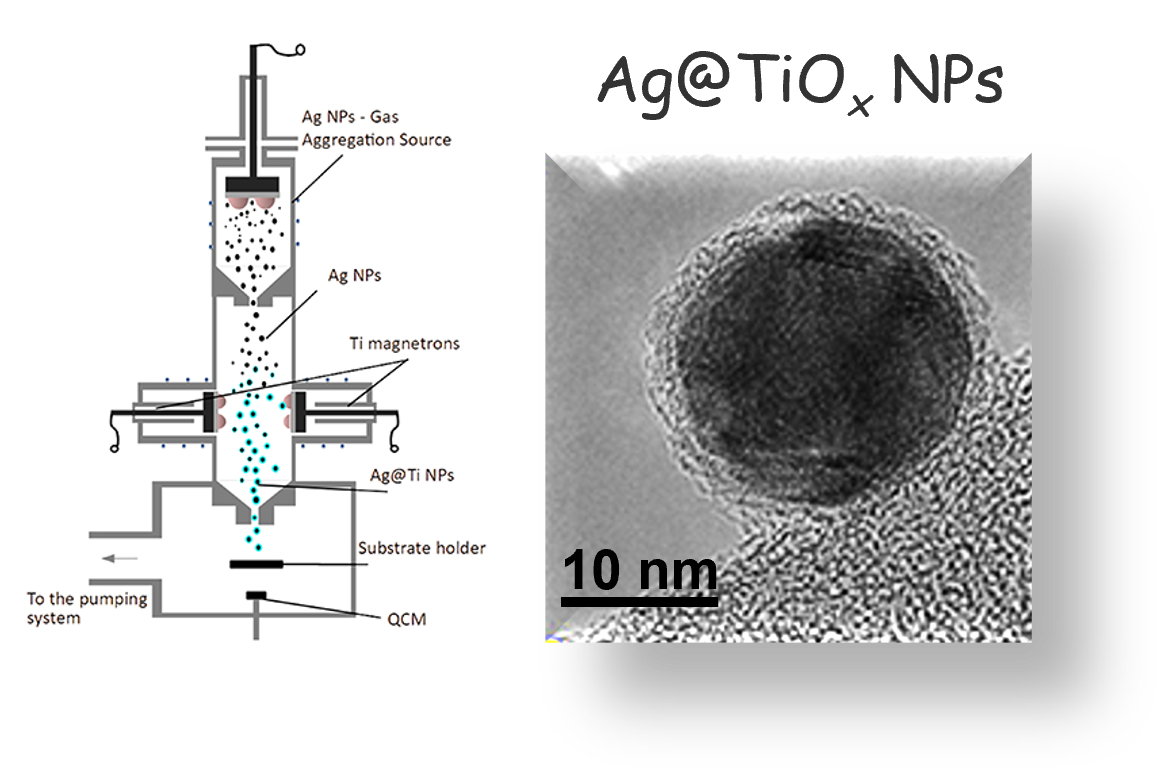 Ag@TiOx NPs