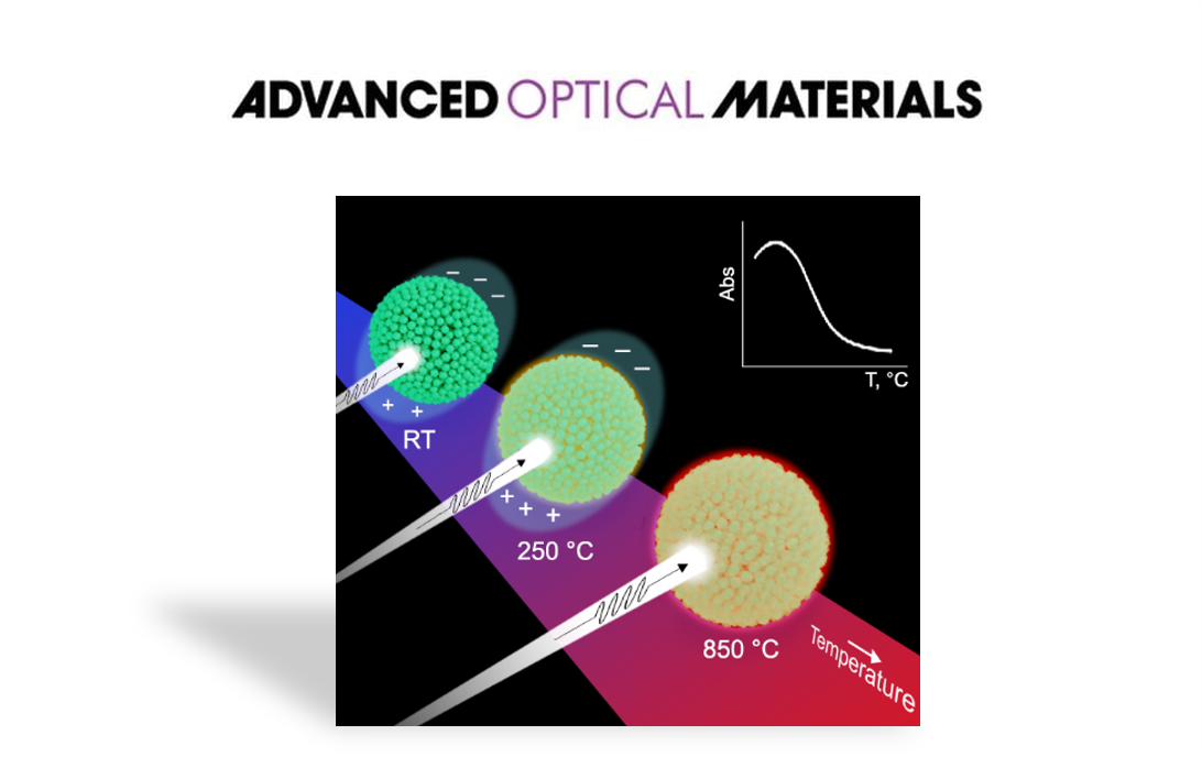 HfNnanoparticles