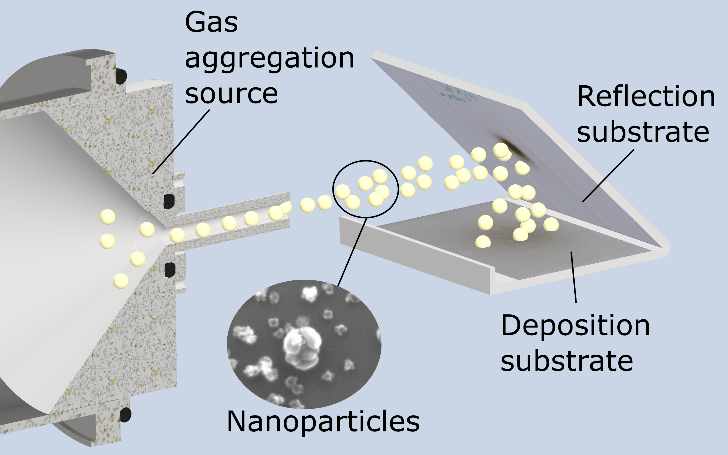 Odraz nanočástic