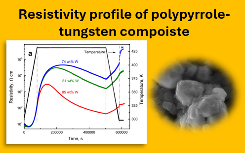 Polypyrrole