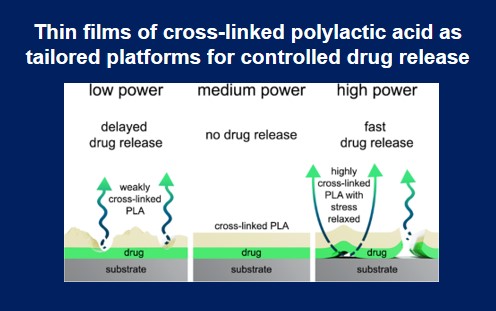 Thin films of cross-linked polylactic acid as tailored platforms for controlled drug release