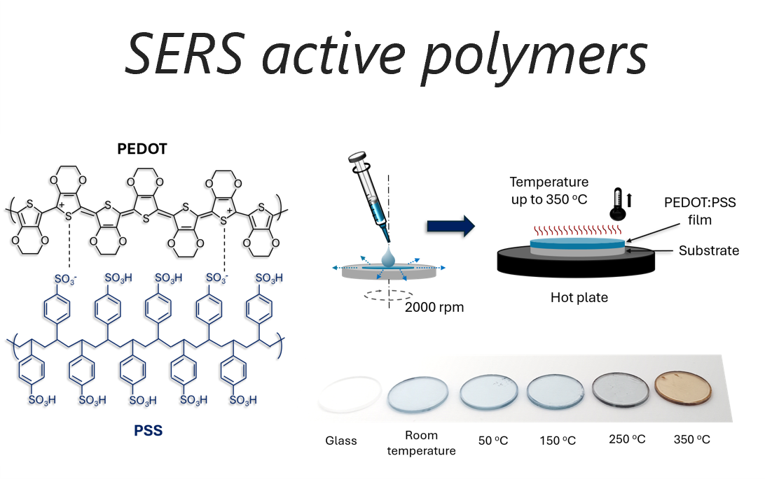 SERS aktivní polymer