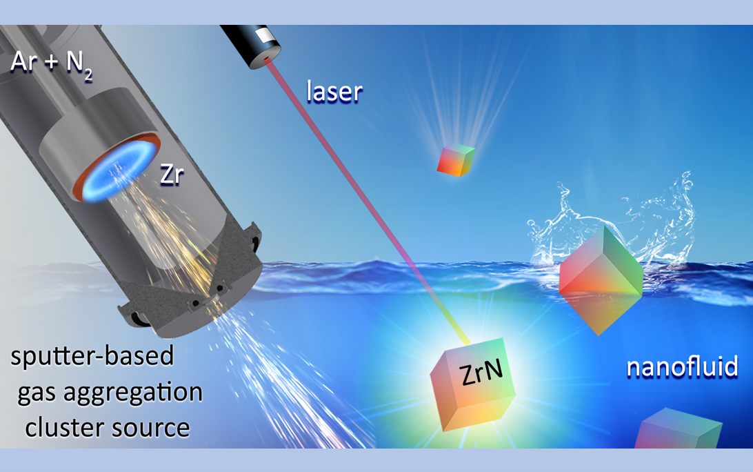 ZrNnanoparticles
