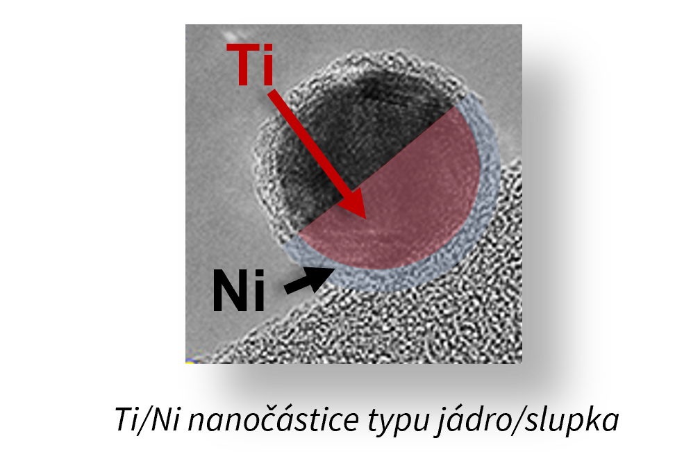 Bi-metalické nanočástice