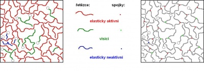 vyzkum3