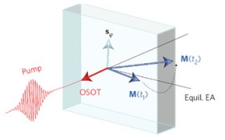 Ovládání nanometrových vrstev magnetu světlem